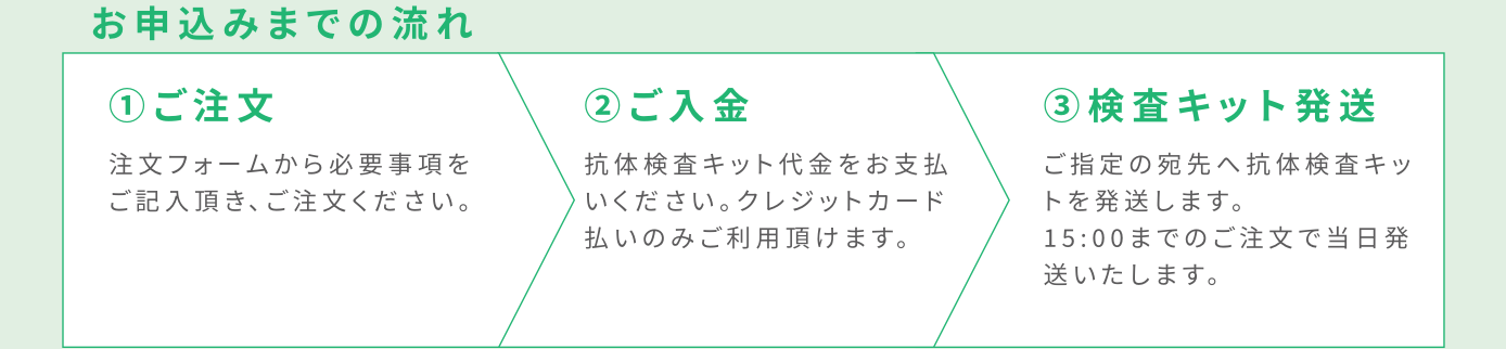 お申込みまでの流れ