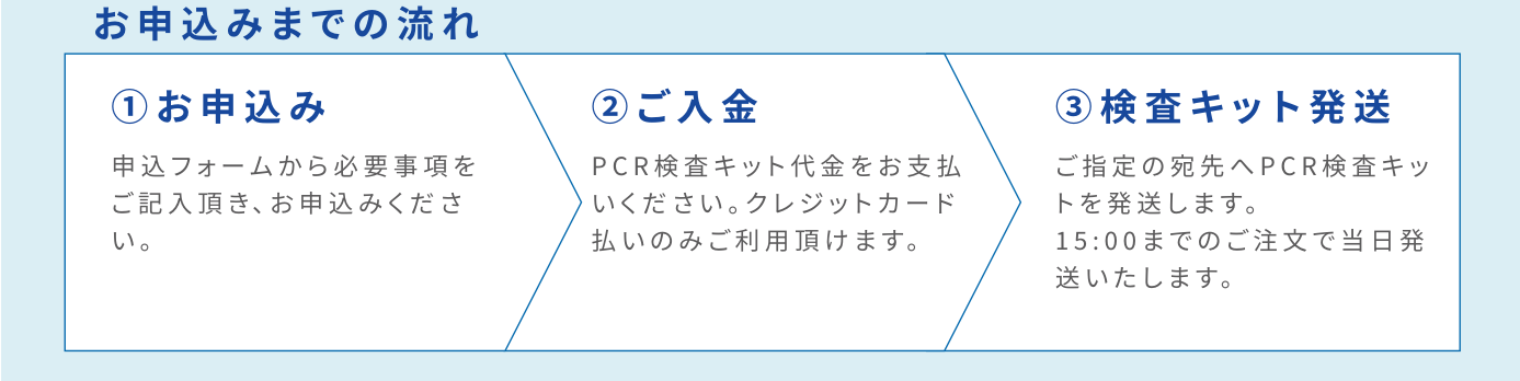 お申込みまでの流れ