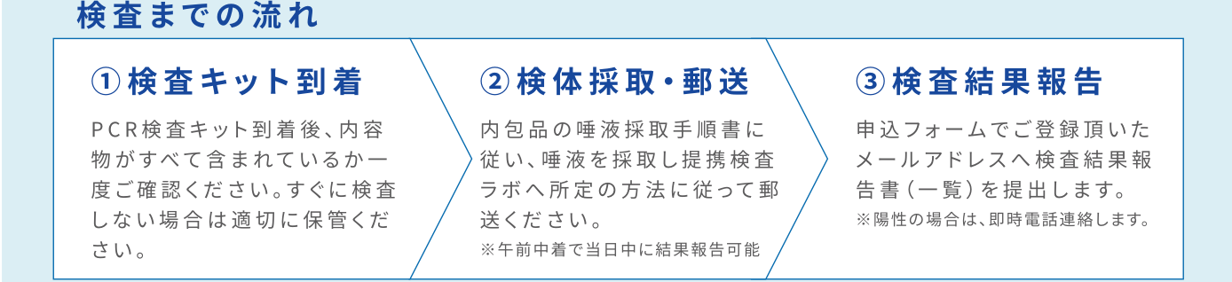 検査までの流れ